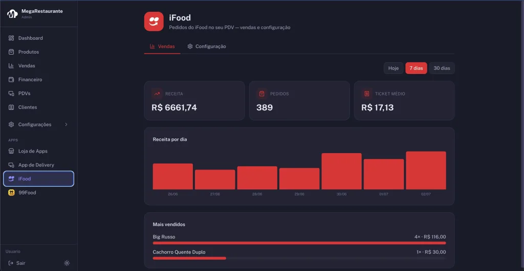 Pedidos do iFood aparecendo no gestor de pedidos do MegaRestaurante
